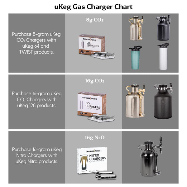 GrowlerWerks uKeg Go 64